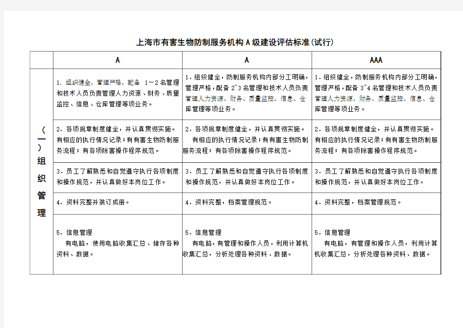 上海市有害生物防制服务机构A级建设评估标准试行