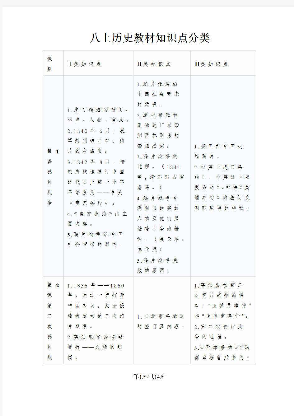 人教版八年级历史上册(部编版)教材知识点分类