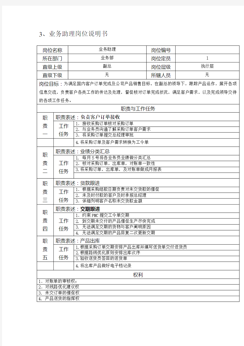 业务跟单岗位职责