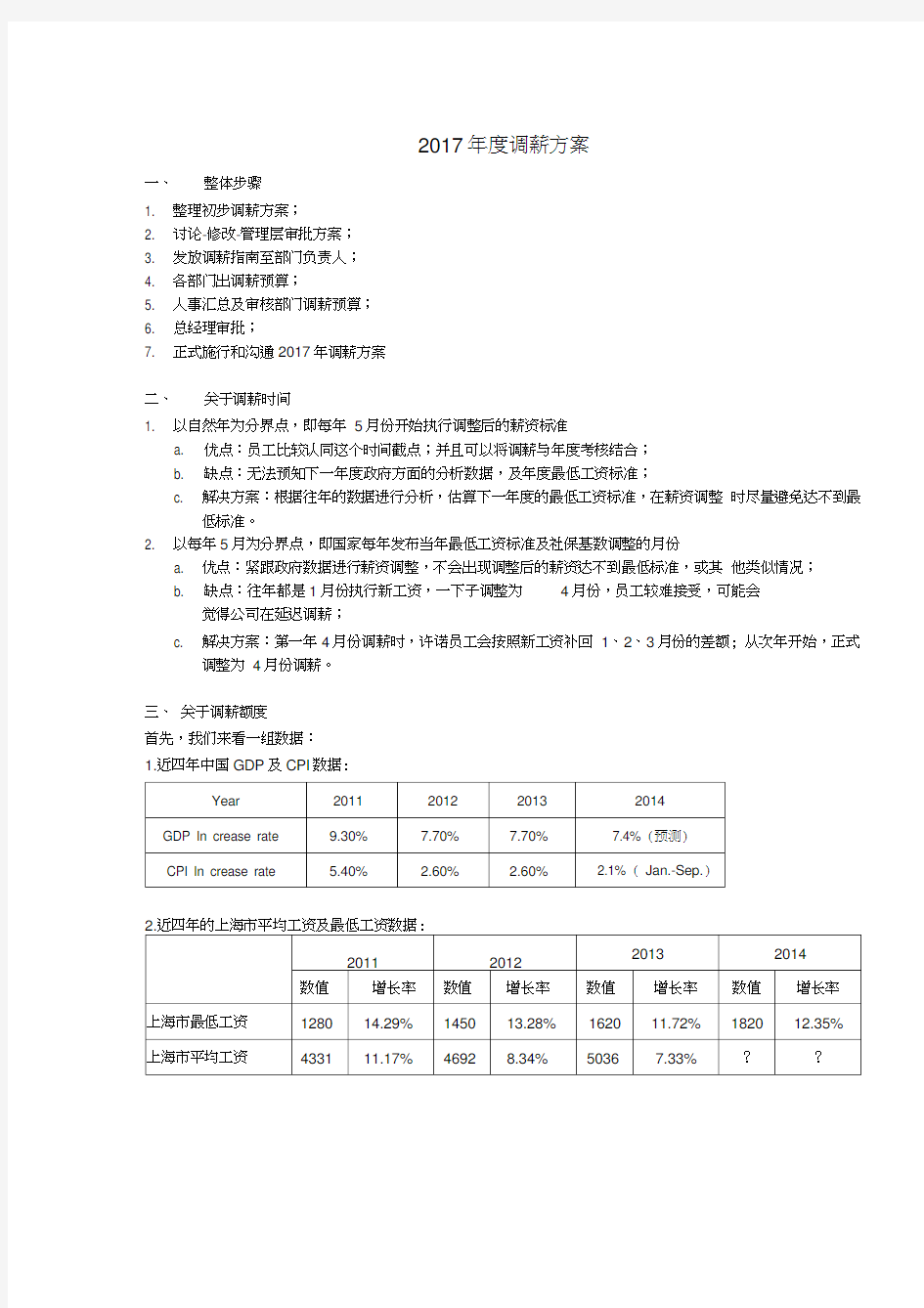 公司企业调薪方案