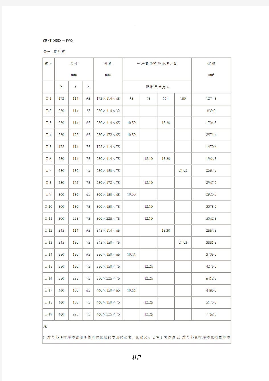 通用耐火砖形状尺寸