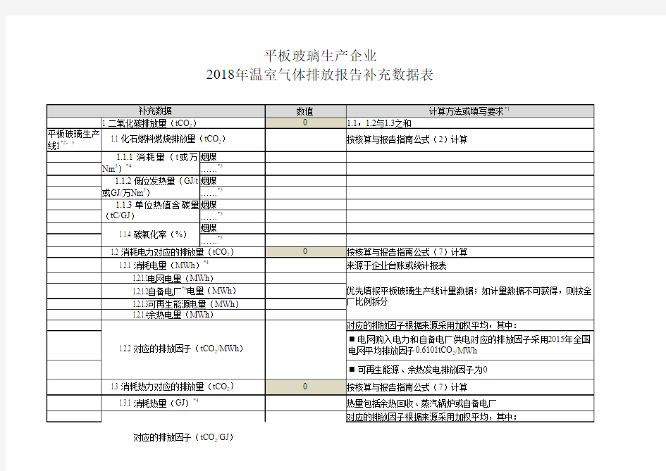 2018企业数据汇总表