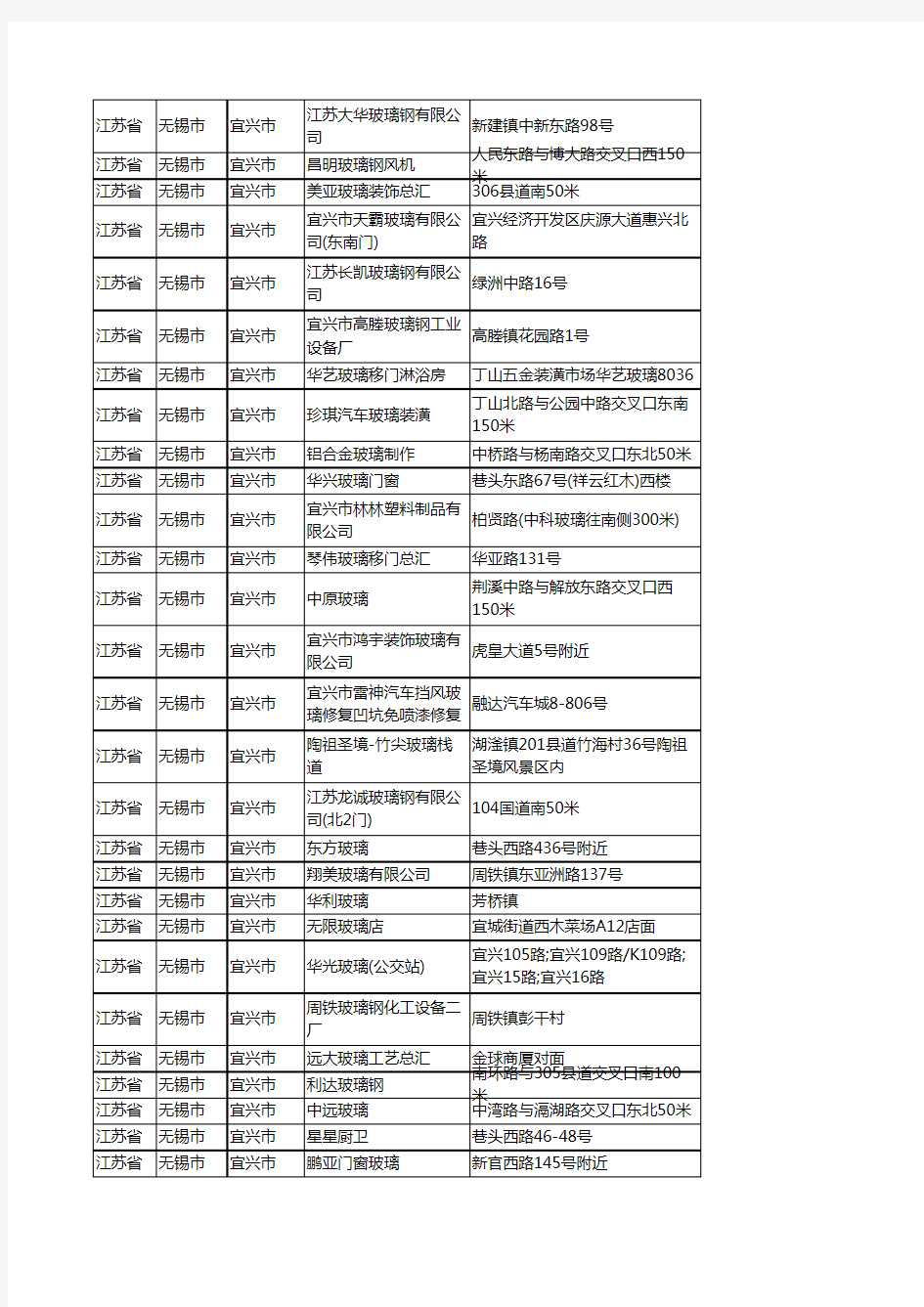 新版江苏省无锡市宜兴市玻璃企业公司商家户名录单联系方式地址大全118家