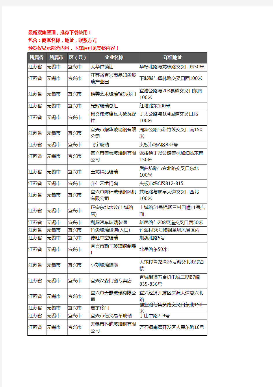 新版江苏省无锡市宜兴市玻璃企业公司商家户名录单联系方式地址大全118家