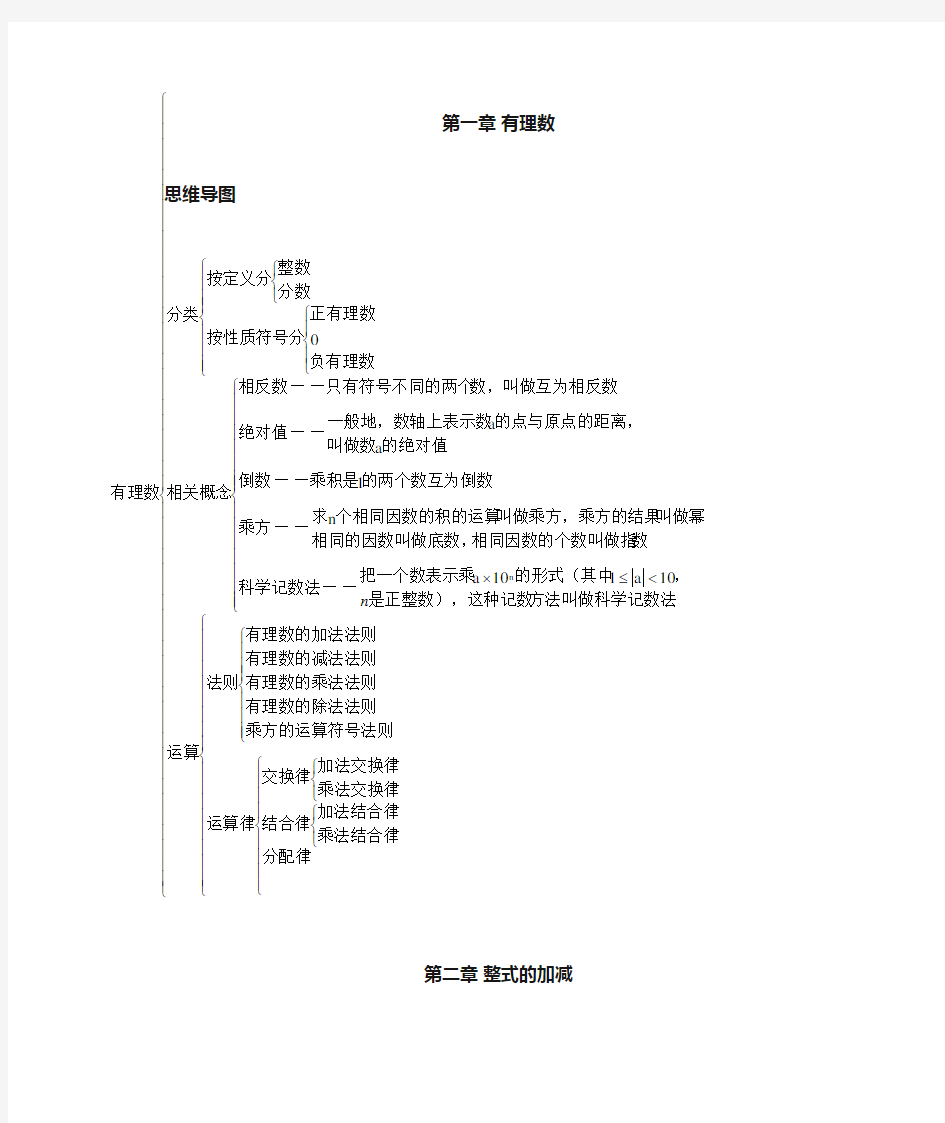 (完整版)七年级数学上册思维导图