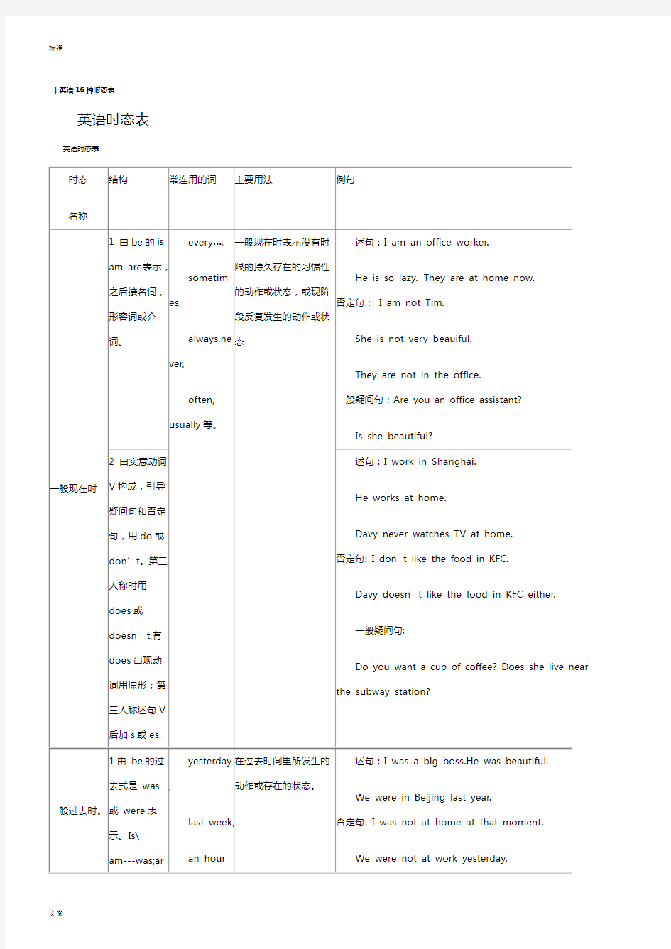 英语16种时态表