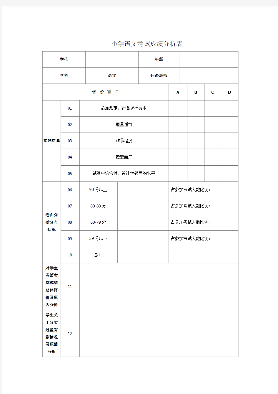 小学语文考试成绩分析表