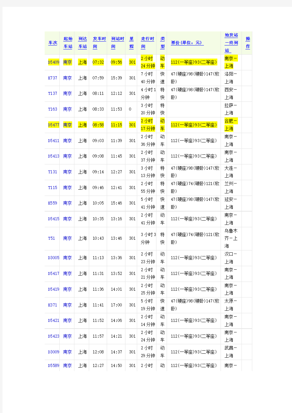南京到上海列车时刻表 共有 77列 列车通过