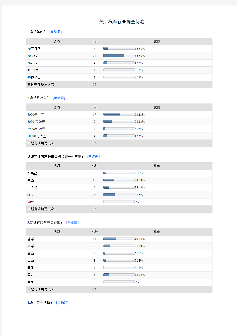 关于汽车行业调查问卷-默认报告