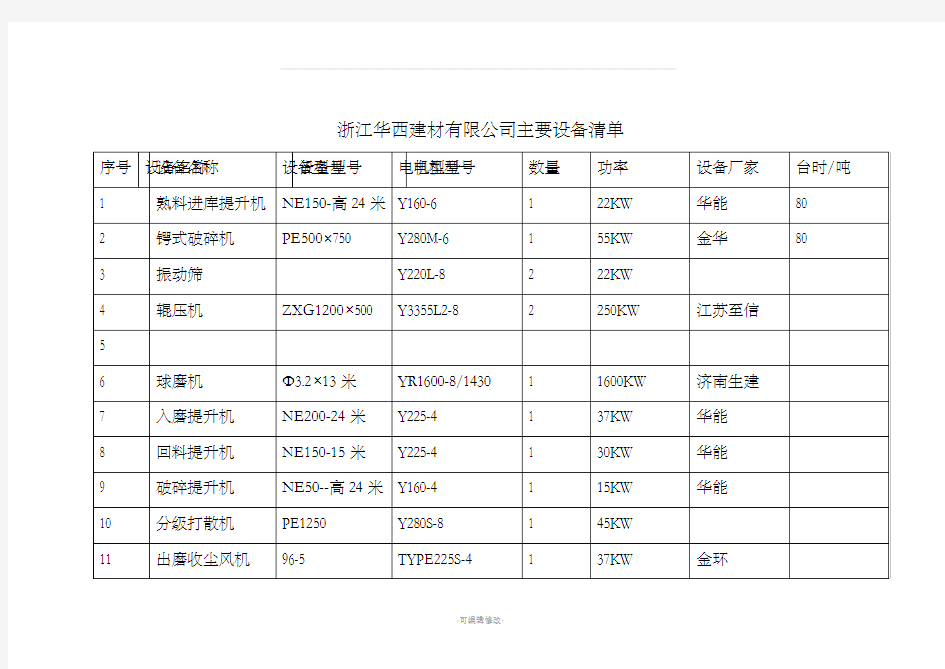 主要设备清单表