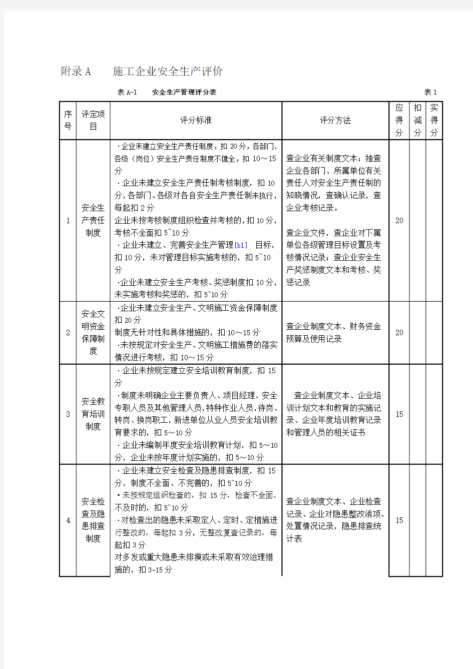 《施工企业安全生产评价标准》JGJT77-201052536