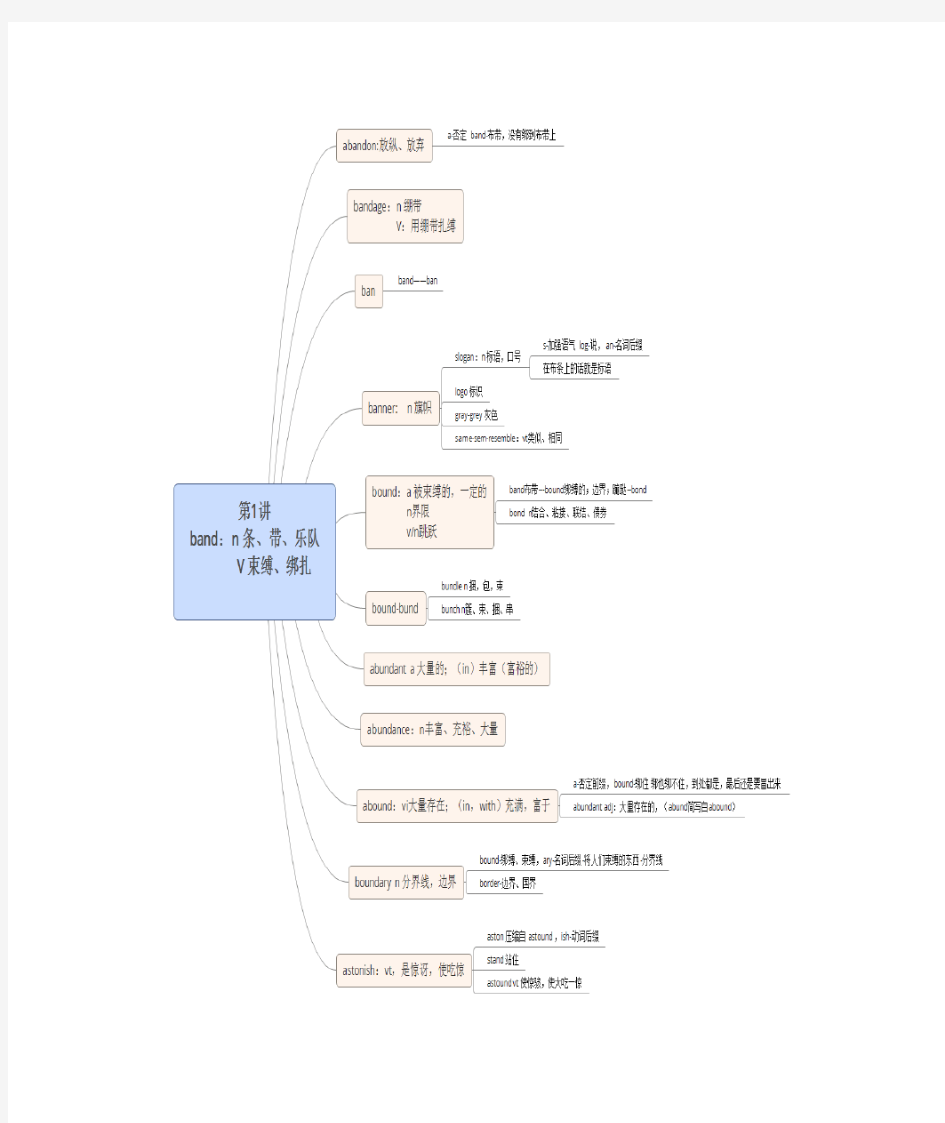 刘一男考研词根词缀思维导图版·1-4