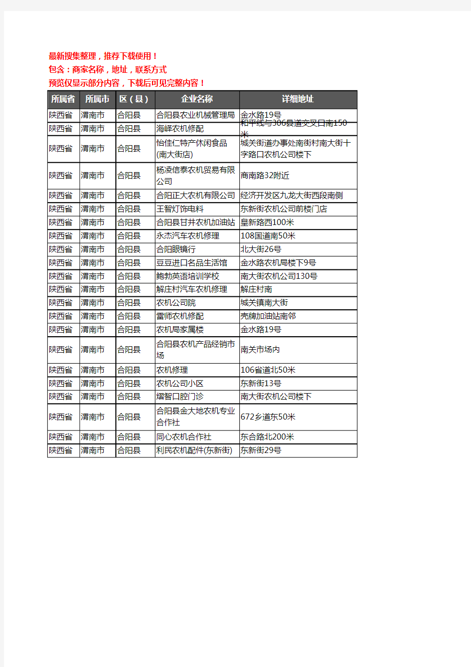 新版陕西省渭南市合阳县农机企业公司商家户名录单联系方式地址大全22家