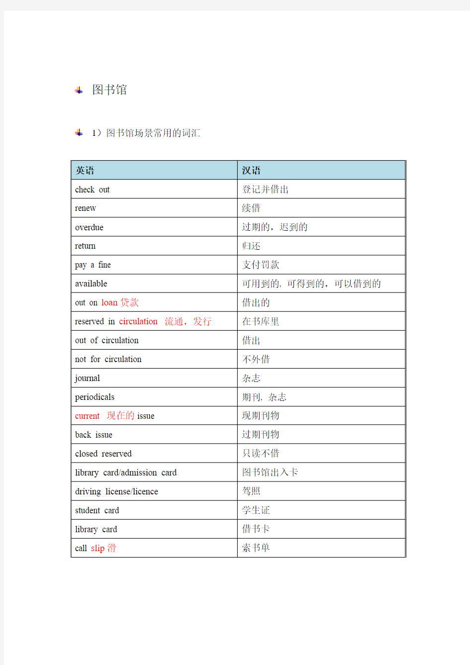 图书馆常用单词