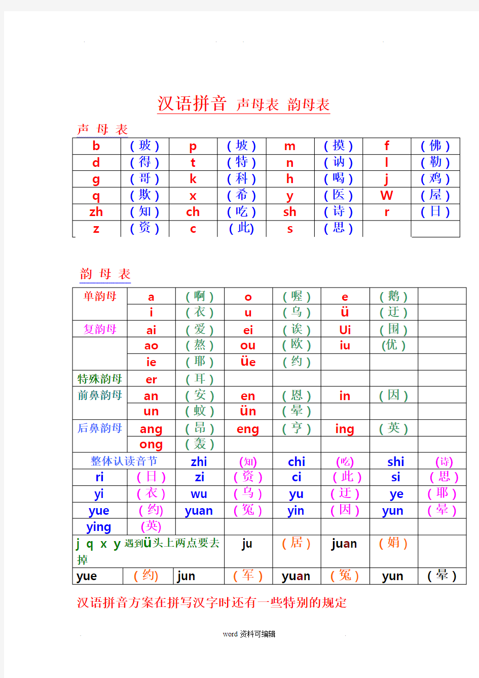 汉语拼音_声母_韵母全表_