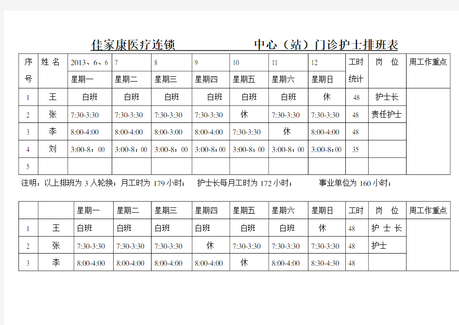 各中心护士排班表