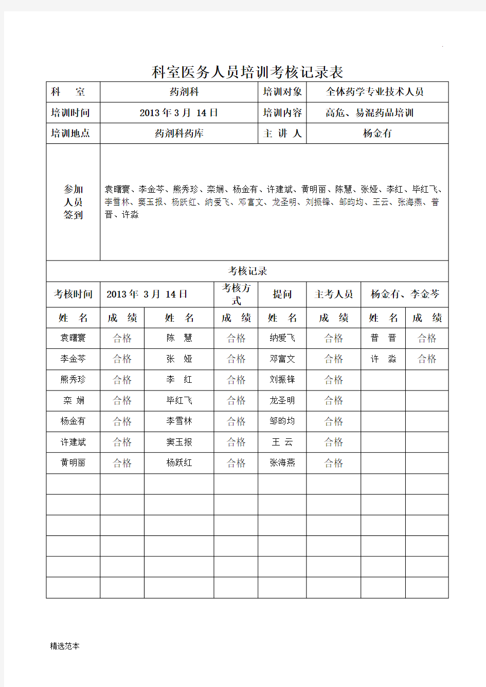 科室医务人员培训考核记录表