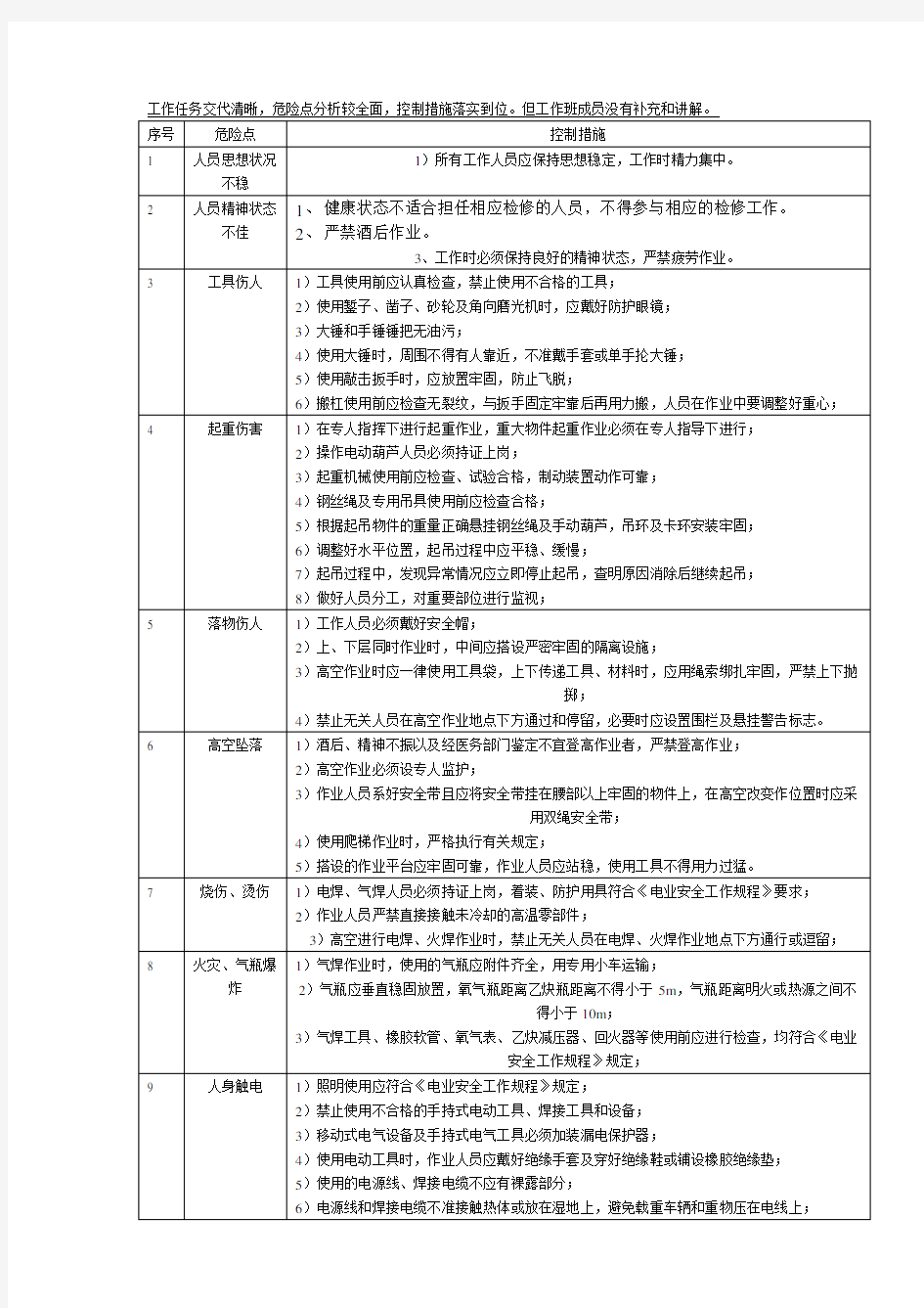 危险点控制措施