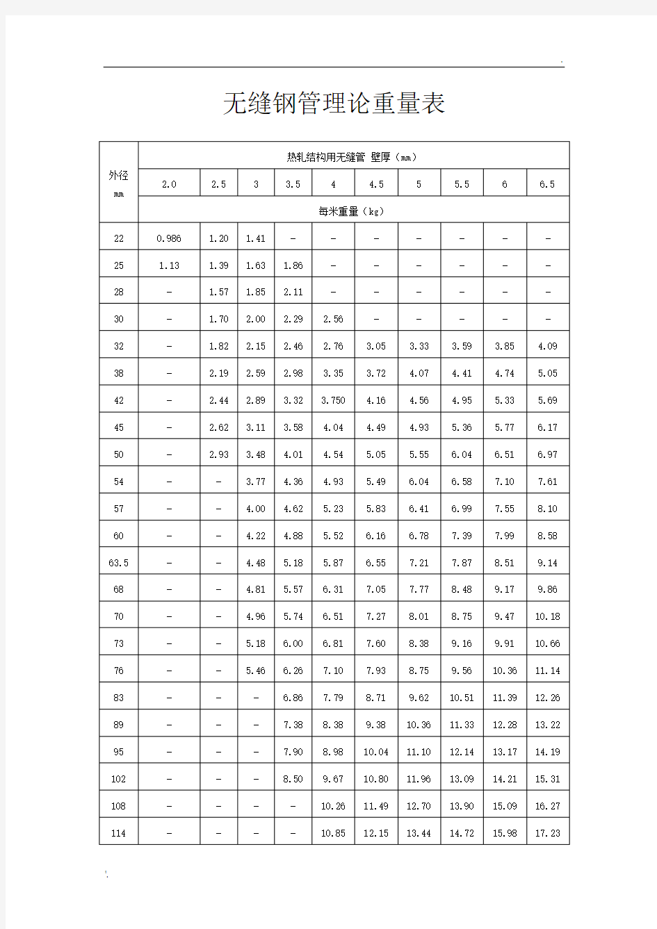 无缝钢管理论重量表