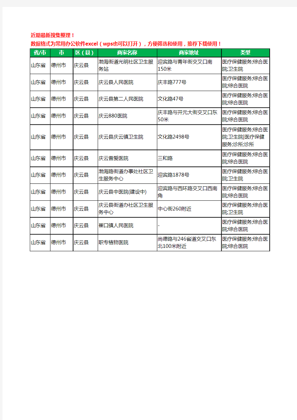 2020新版山东省德州市庆云县医院工商企业公司商家名录名单黄页联系方式大全11家