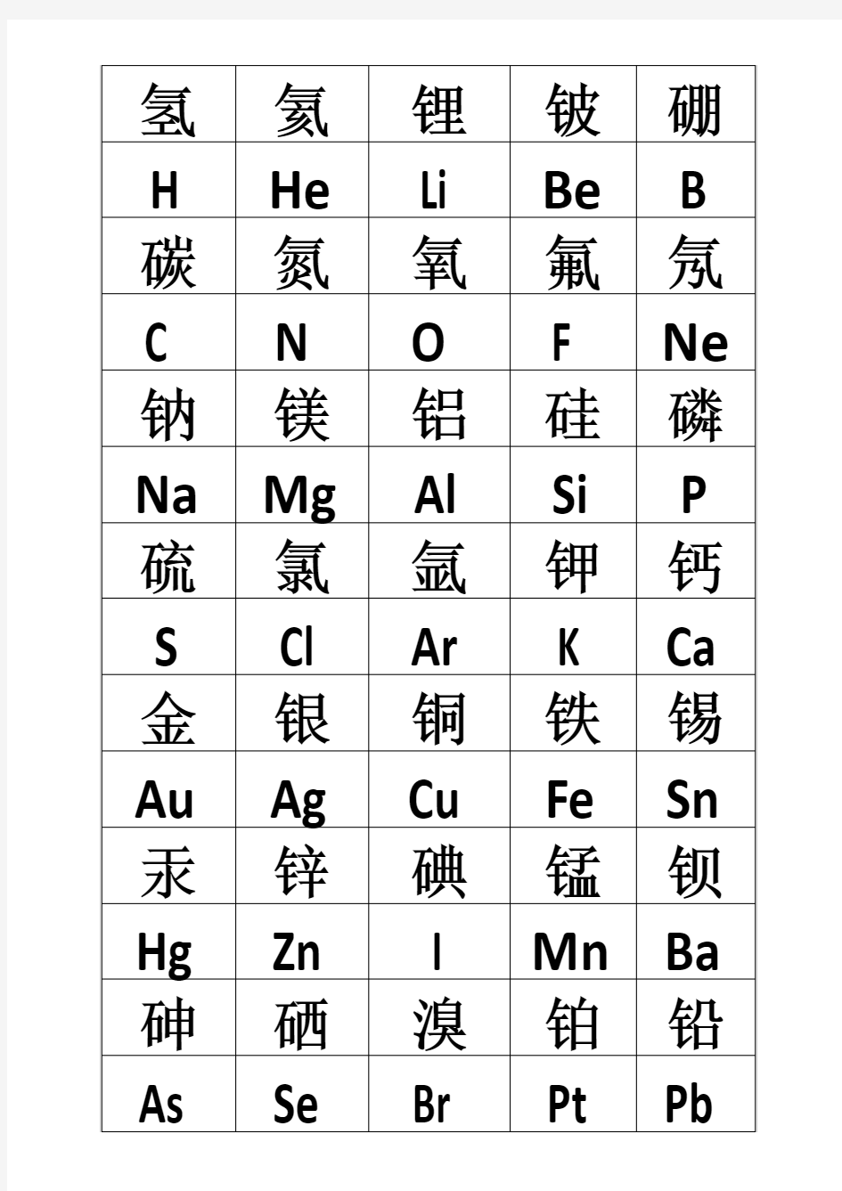 35种常见元素符号及名称