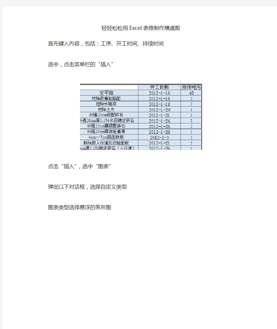 excel表格制作横道图