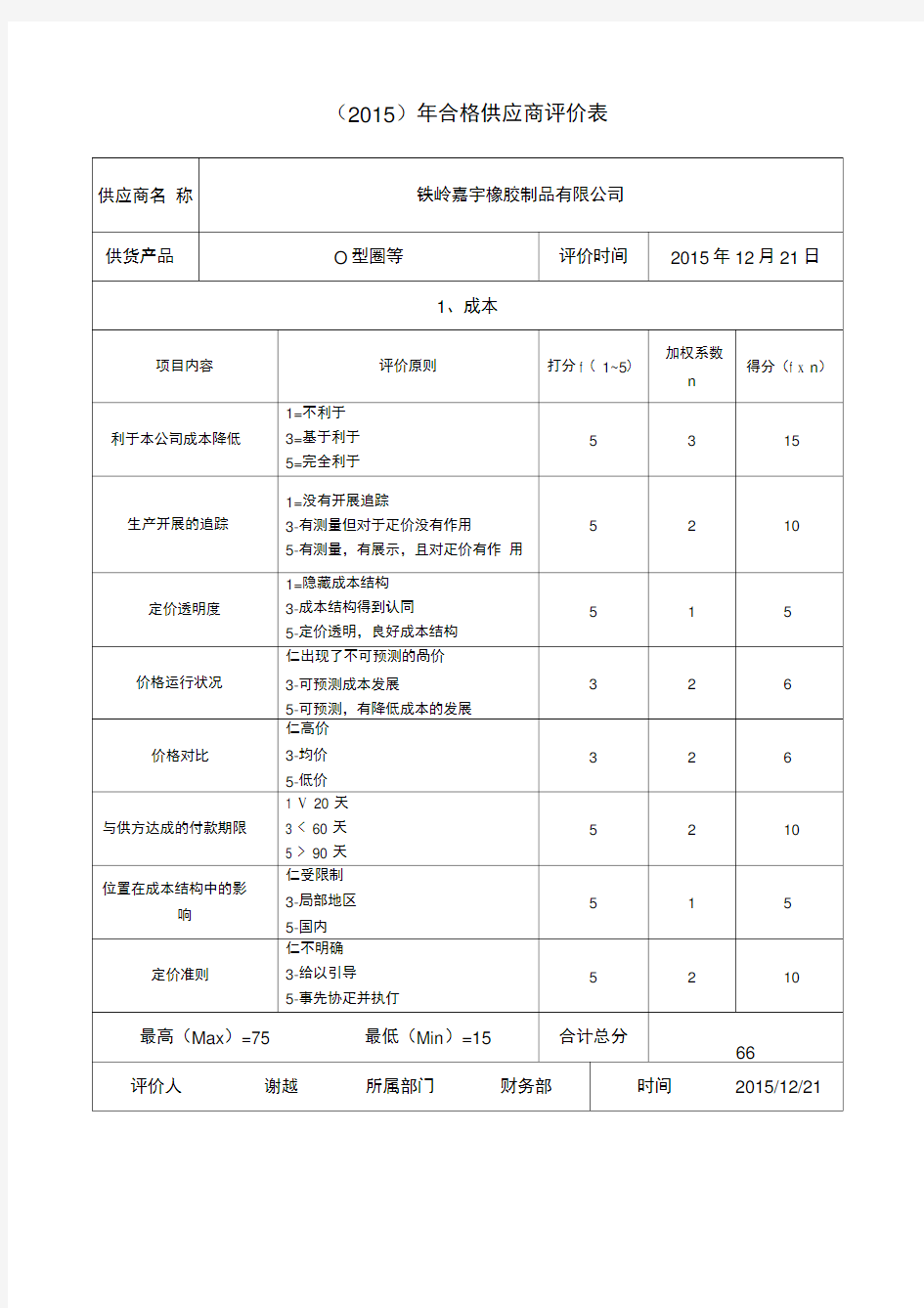 合格供应商年度评价表