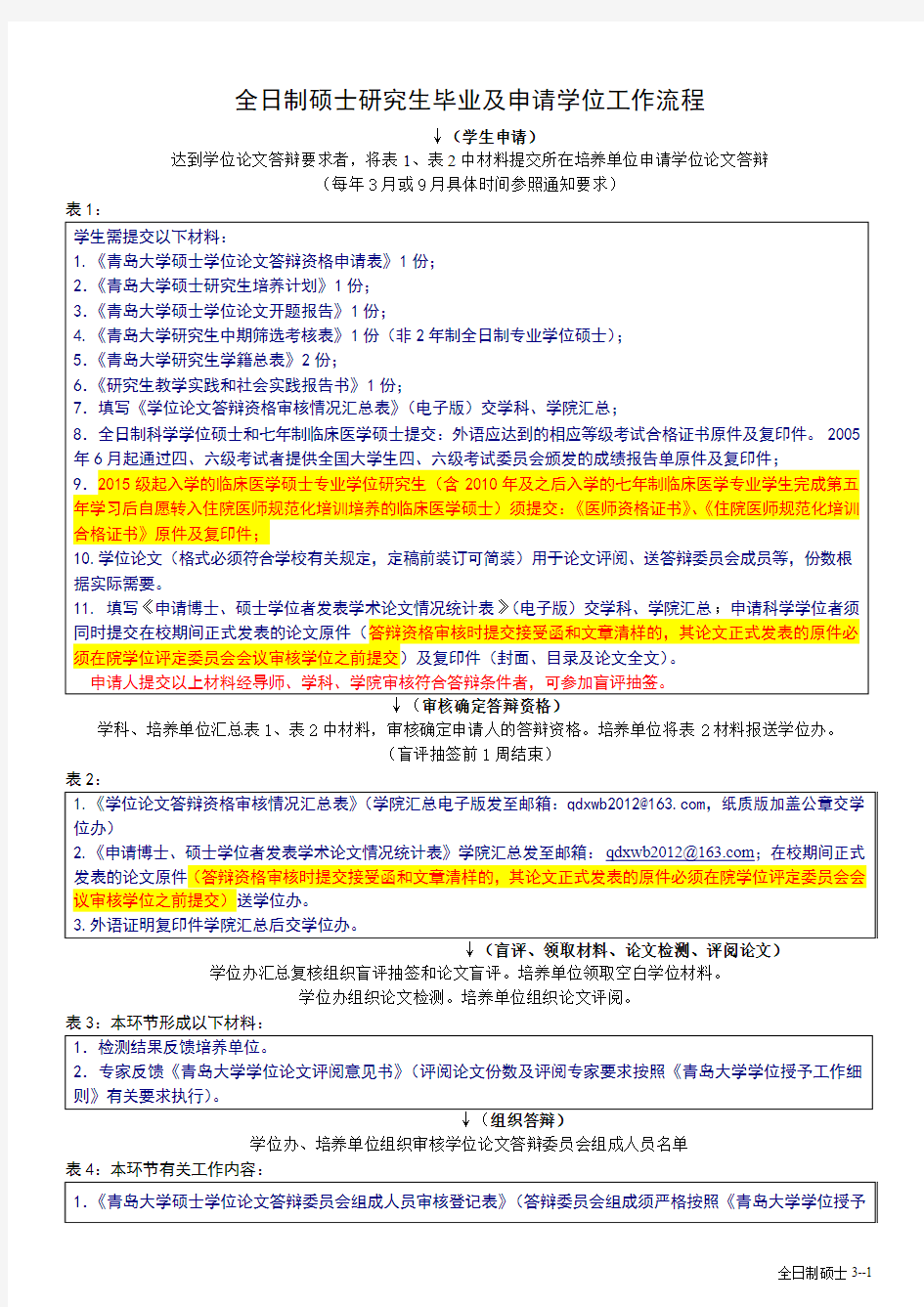 全日制硕士研究生毕业及申请学位工作流程