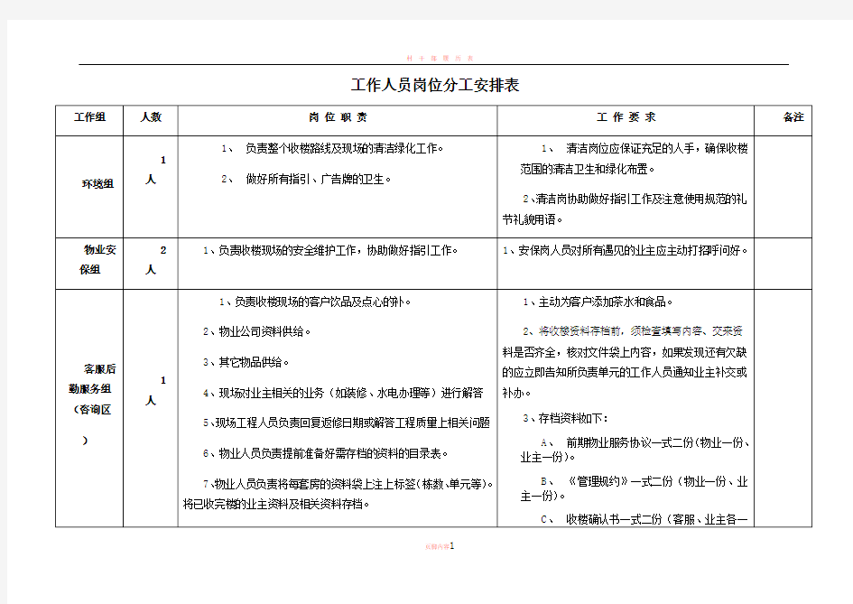 工作人员岗位分工安排表