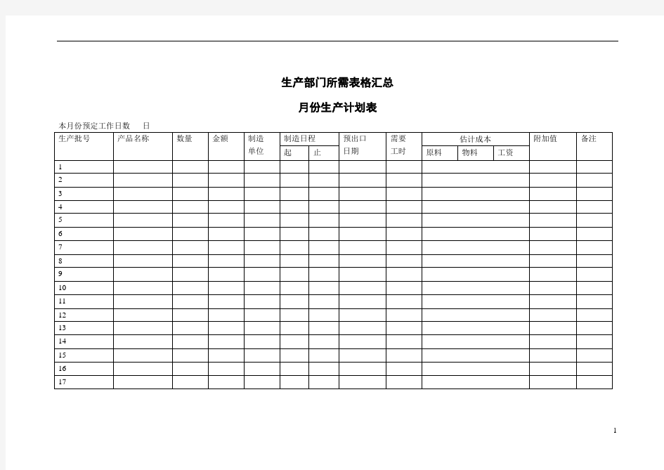 生产部门所需表格汇总 