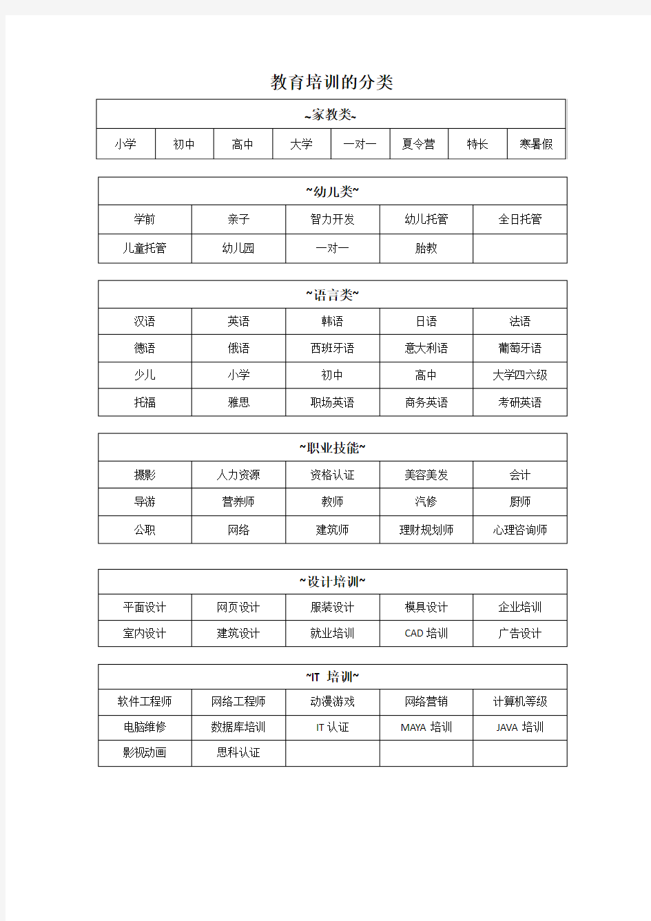 教育培训行业分类介绍