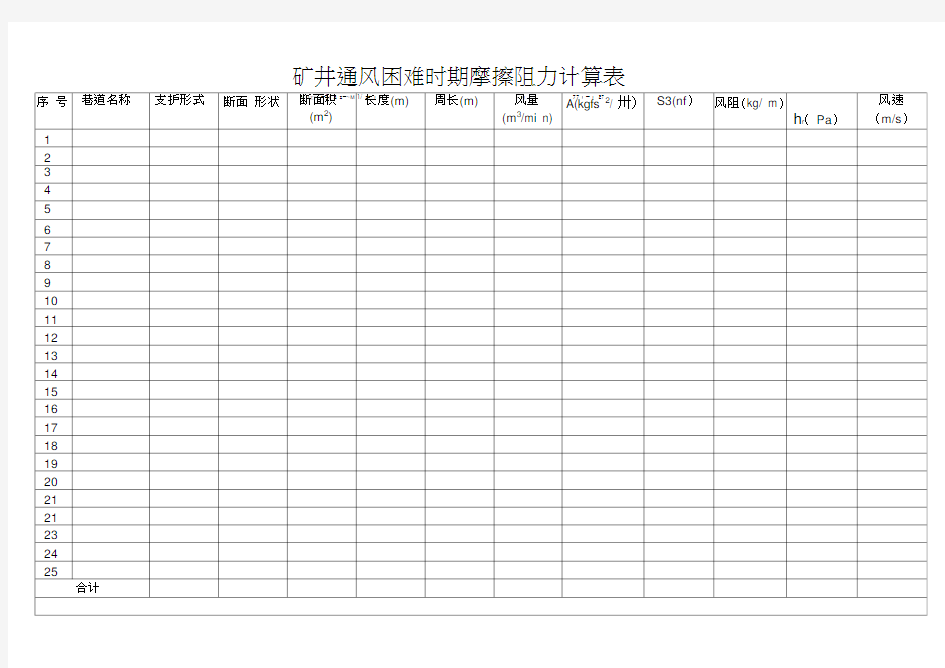 矿井通风困难时期摩擦阻力计算表