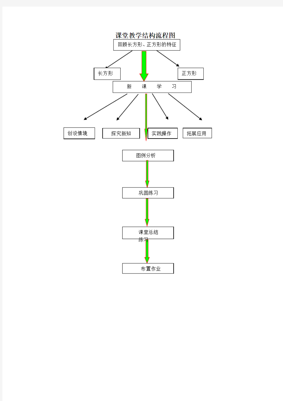 课堂教学结构流程图