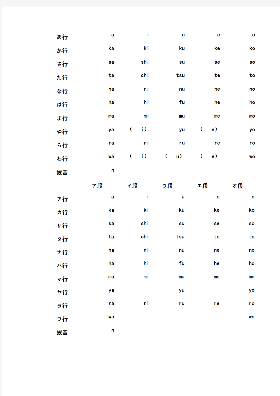 日语五十音图练习打印版