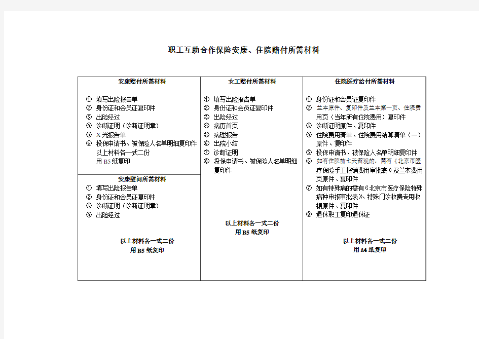 (完整版)职工互助合作保险安康、住院赔付所需材料