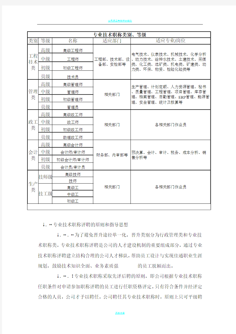 公司员工职称评聘办法及职称聘任考核管理规定(最新整理)