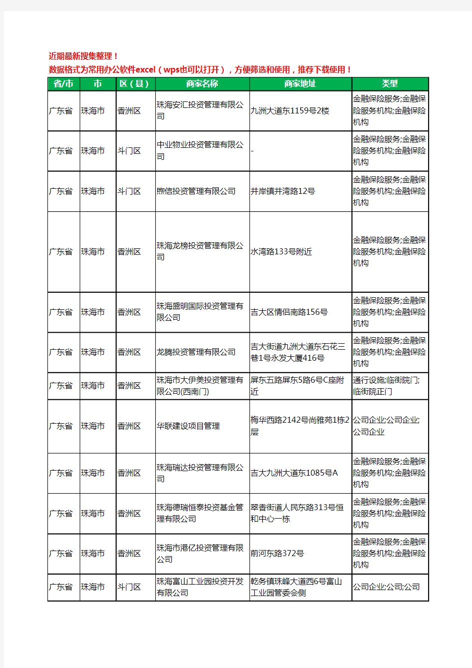 2020新版广东省珠海市投资管理有限公司工商企业公司商家名录名单黄页联系号码地址大全55家