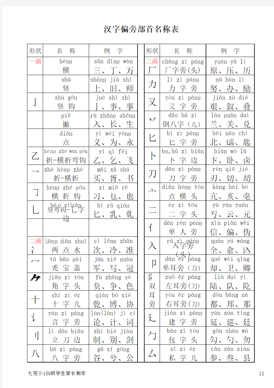 汉字偏旁部首及部首字笔画名称注音表(打印版)