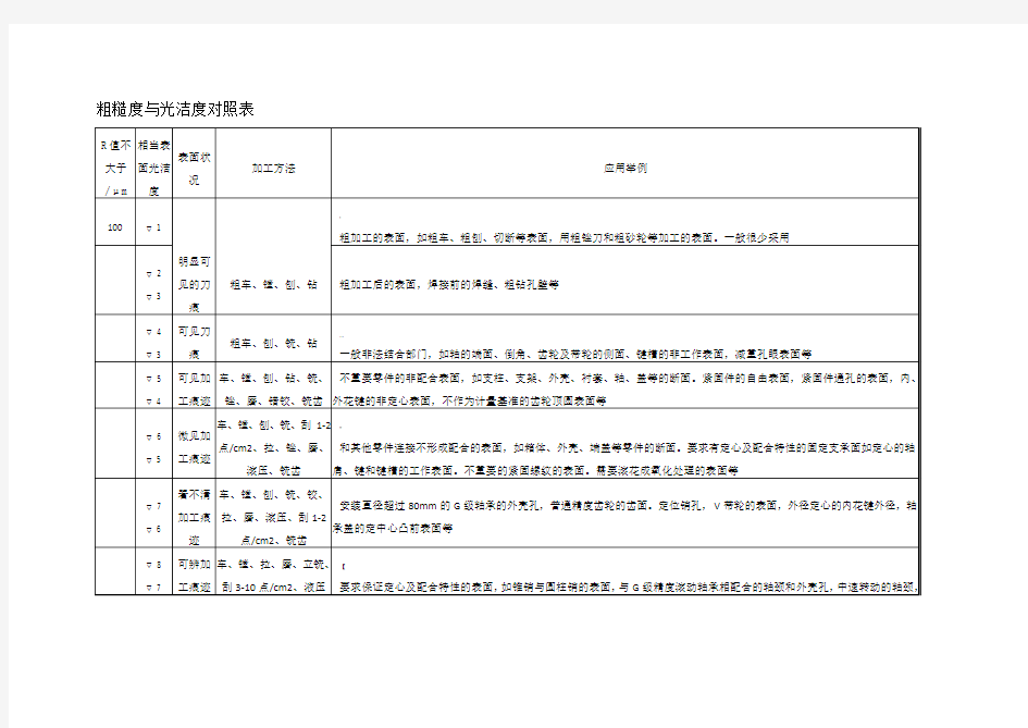 粗糙度与光洁度对照表