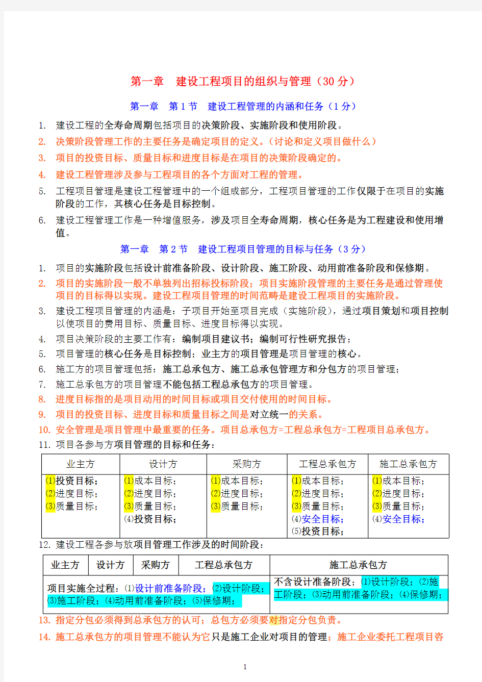 2020年一建《管理》核心考点总结