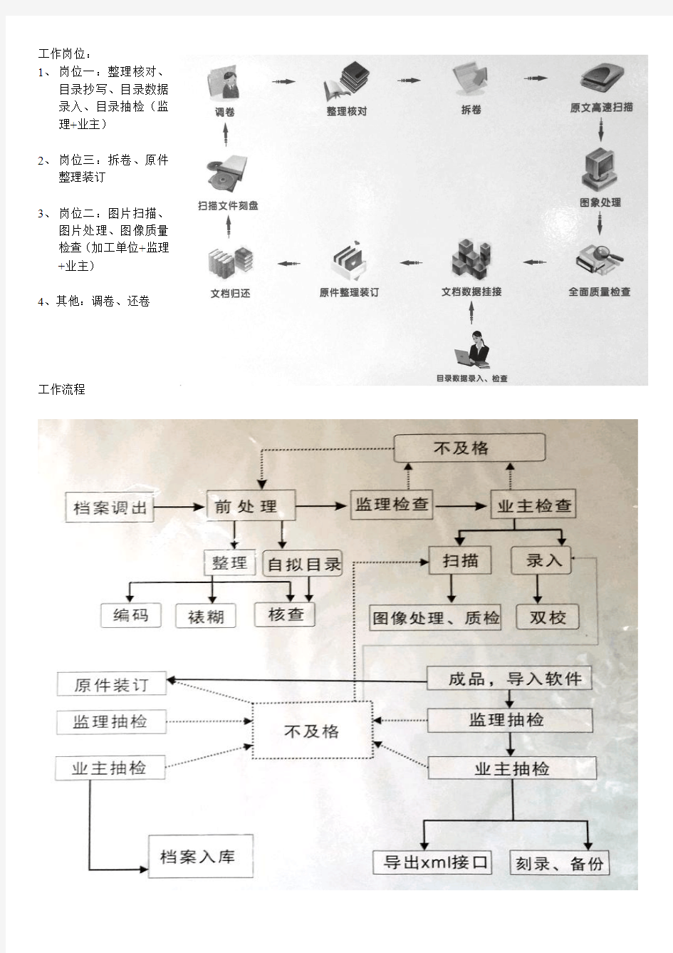 纸质档案数字化加工流程图