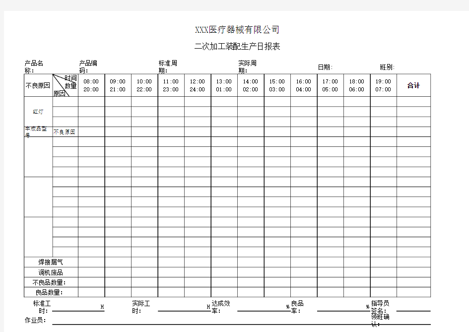 018 二次加工装配生产日报表