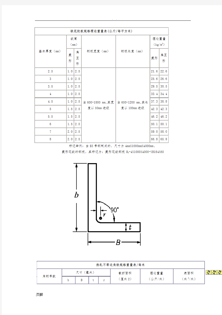 常用金属材料理论重量速查表