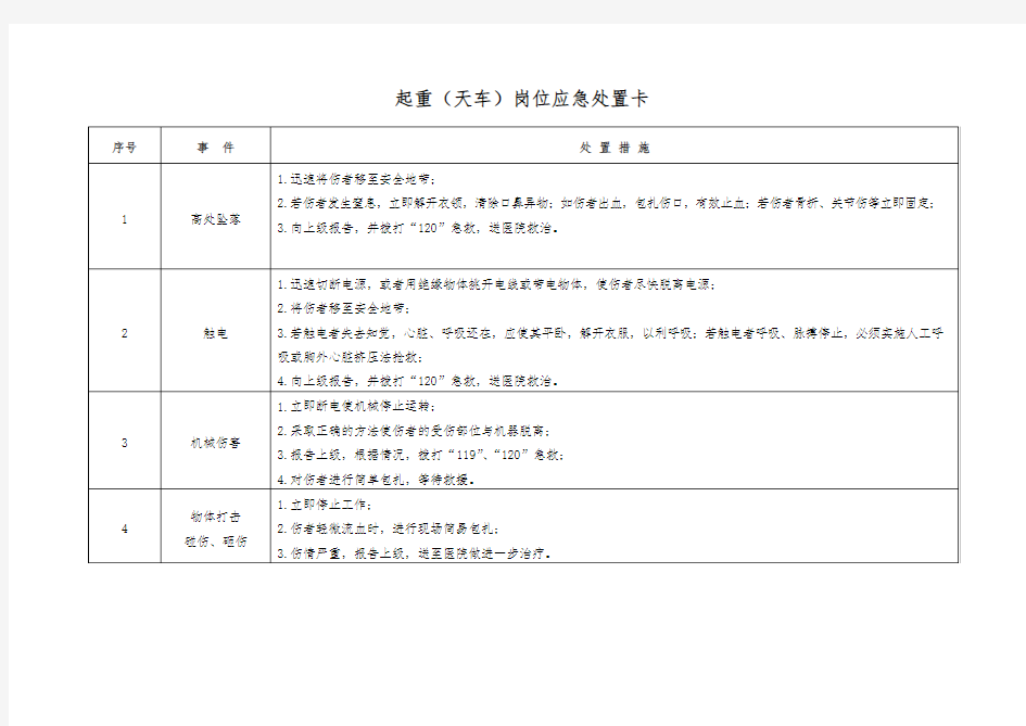 岗位应急处置卡