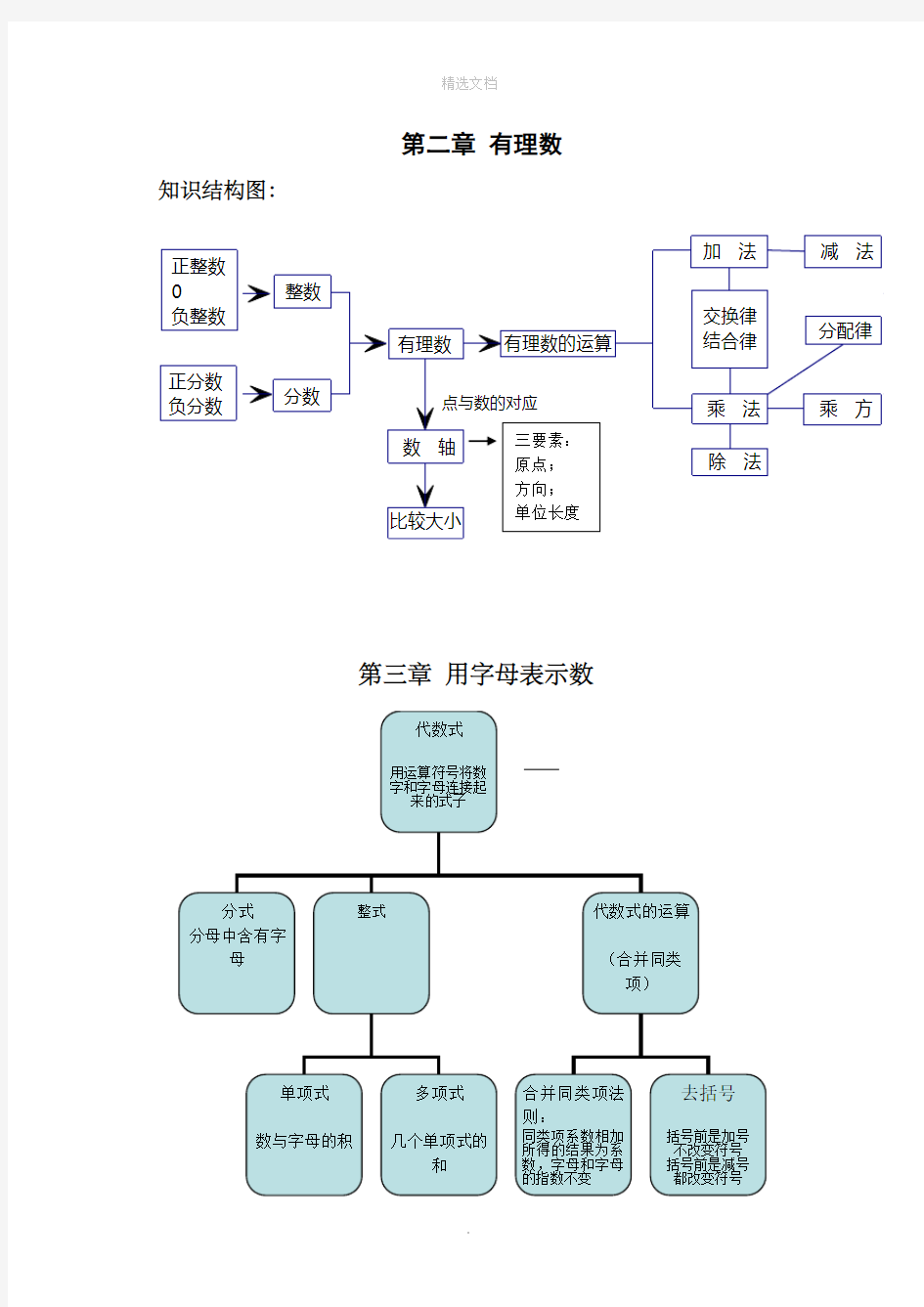 七年级数学知识结构图