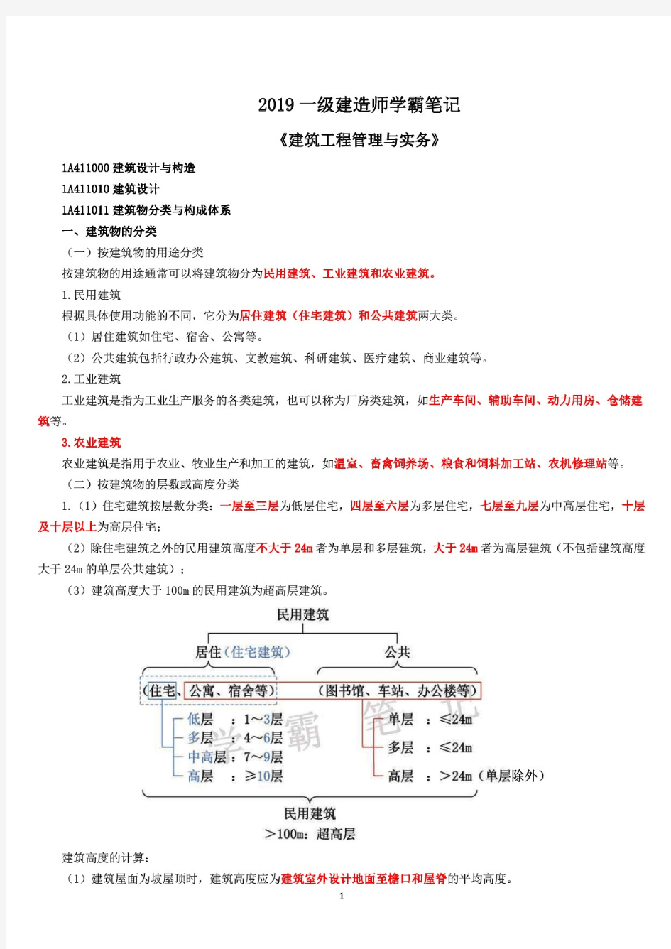 2019年一建建筑实务学霸笔记一级建造师备考考点重点必会知识整理点精华资料