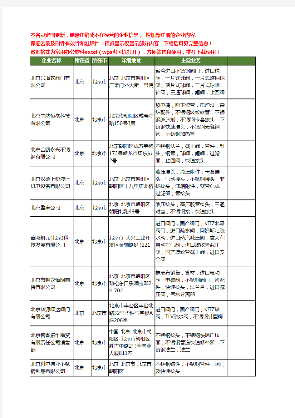 新版北京市不锈钢快速接头工商企业公司商家名录名单联系方式大全25家