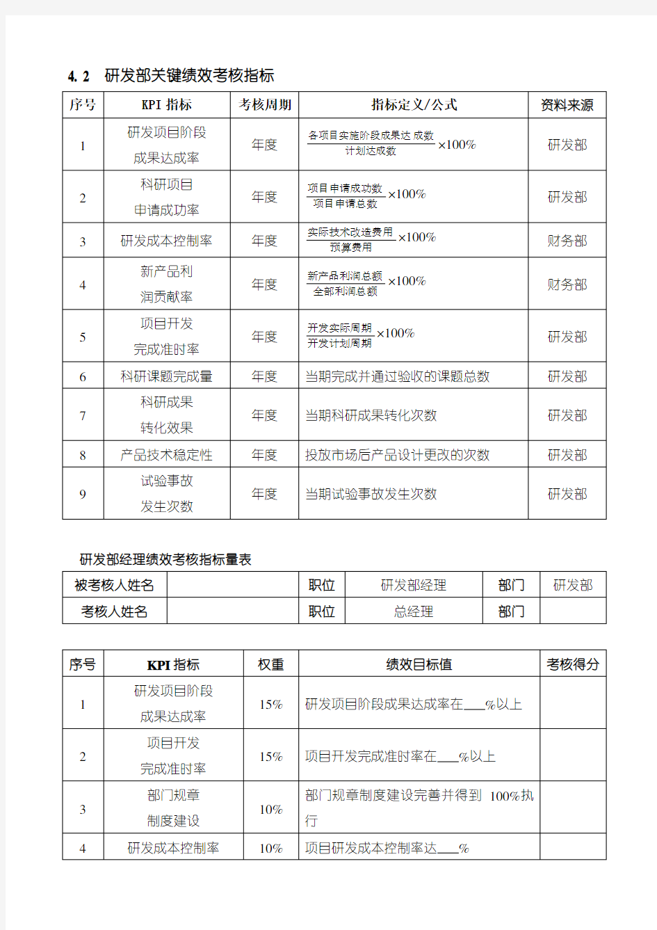 研发部关键绩效考核指标