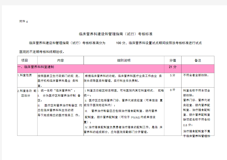 临床营养科建设和管理指南考核标准