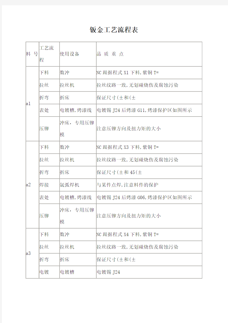 钣金工艺流程表